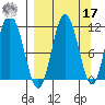 Katmai Bay tide chart for Tuesday, September 17, 2024