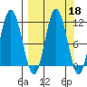 Katmai Bay tide chart for Wednesday, September 18, 2024