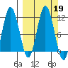Katmai Bay tide chart for Thursday, September 19, 2024
