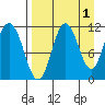 Katmai Bay tide chart for Sunday, September 1, 2024