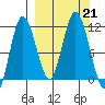 Katmai Bay tide chart for Saturday, September 21, 2024