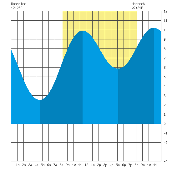 Katmai Bay tide chart for Thursday, September 26, 2024