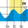 Katmai Bay tide chart for Thursday, September 26, 2024