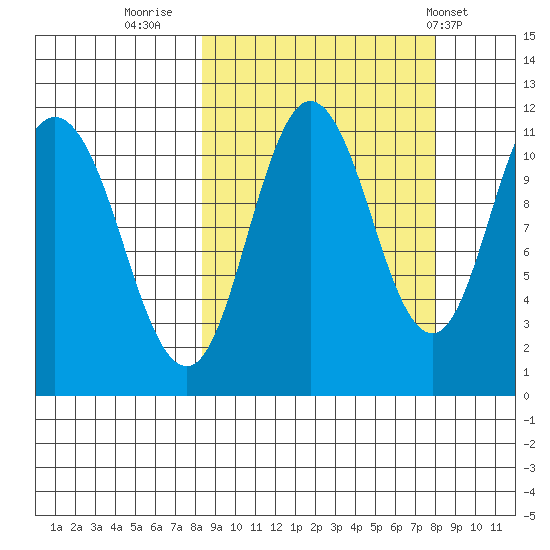 Katmai Bay tide chart for Sunday, September 29, 2024