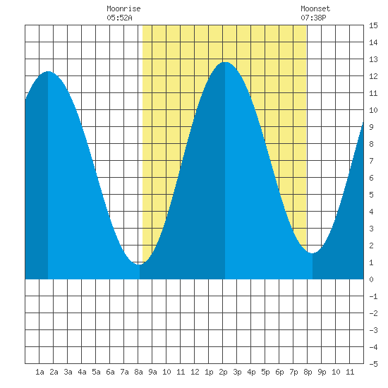 Katmai Bay tide chart for Monday, September 30, 2024