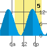 Katmai Bay tide chart for Thursday, September 5, 2024