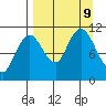 Katmai Bay tide chart for Monday, September 9, 2024