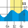 Katmai Bay tide chart for Friday, October 11, 2024