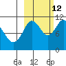 Katmai Bay tide chart for Saturday, October 12, 2024