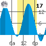 Katmai Bay tide chart for Thursday, October 17, 2024