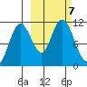 Katmai Bay tide chart for Monday, October 7, 2024