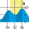 Katmai Bay tide chart for Wednesday, October 9, 2024