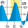 Katmai Bay tide chart for Friday, November 15, 2024