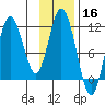 Katmai Bay tide chart for Saturday, November 16, 2024