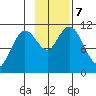 Katmai Bay tide chart for Thursday, November 7, 2024