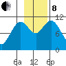 Katmai Bay tide chart for Friday, November 8, 2024