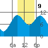 Katmai Bay tide chart for Saturday, November 9, 2024