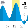 Katmai Bay tide chart for Sunday, December 15, 2024