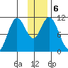 Katmai Bay tide chart for Friday, December 6, 2024