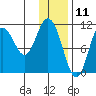 Katmai Bay tide chart for Saturday, January 11, 2025