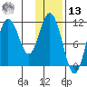 Katmai Bay tide chart for Monday, January 13, 2025