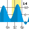Katmai Bay tide chart for Tuesday, January 14, 2025