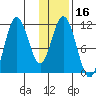 Katmai Bay tide chart for Thursday, January 16, 2025