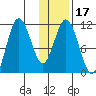 Katmai Bay tide chart for Friday, January 17, 2025