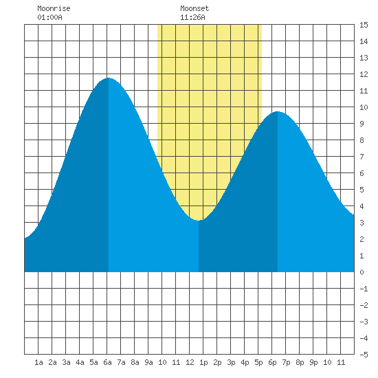 Katmai Bay tide chart for Monday, January 20, 2025