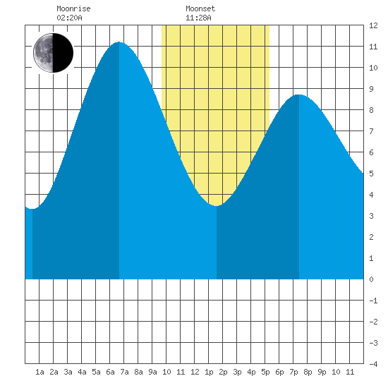 Katmai Bay tide chart for Tuesday, January 21, 2025