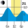 Katmai Bay tide chart for Tuesday, January 21, 2025