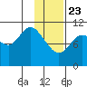 Katmai Bay tide chart for Thursday, January 23, 2025