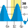 Katmai Bay tide chart for Thursday, January 30, 2025