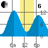 Katmai Bay tide chart for Monday, January 6, 2025