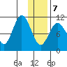 Katmai Bay tide chart for Tuesday, January 7, 2025