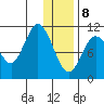 Katmai Bay tide chart for Wednesday, January 8, 2025