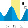 Katmai Bay tide chart for Thursday, January 9, 2025