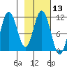 Katmai Bay tide chart for Thursday, February 13, 2025