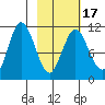 Katmai Bay tide chart for Monday, February 17, 2025
