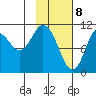 Katmai Bay tide chart for Saturday, February 8, 2025