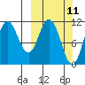 Katmai Bay tide chart for Tuesday, March 11, 2025