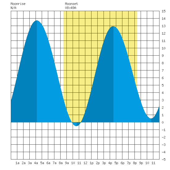 Katmai Bay tide chart for Sunday, March 16, 2025
