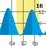 Katmai Bay tide chart for Sunday, March 16, 2025