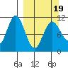 Katmai Bay tide chart for Wednesday, March 19, 2025
