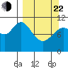 Katmai Bay tide chart for Saturday, March 22, 2025