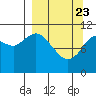 Katmai Bay tide chart for Sunday, March 23, 2025