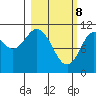 Katmai Bay tide chart for Saturday, March 8, 2025