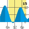 Katmai Bay tide chart for Tuesday, April 15, 2025