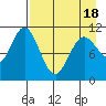 Katmai Bay tide chart for Friday, April 18, 2025