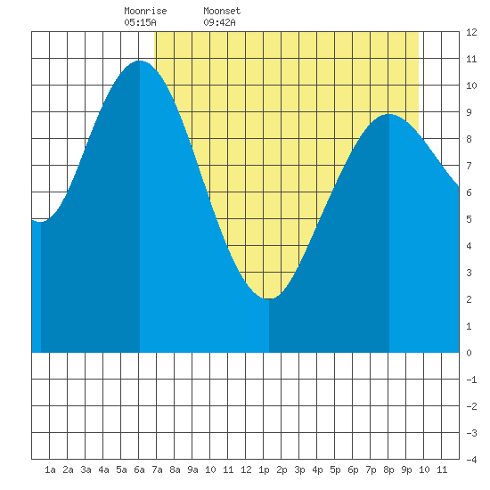 Katmai Bay tide chart for Saturday, April 19, 2025